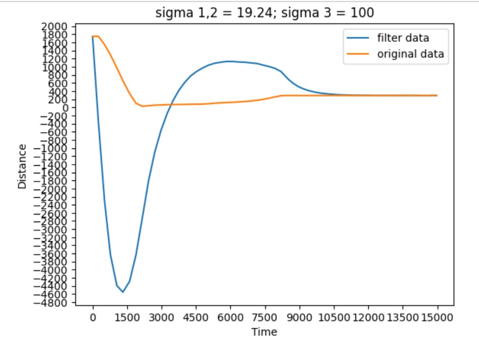 high uncertainty